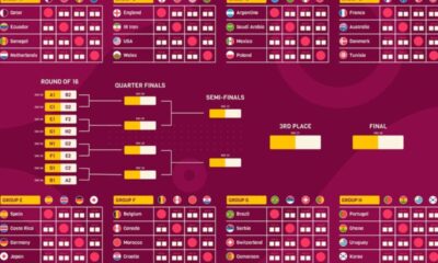 Salernitana vs s.s. lazio lineups